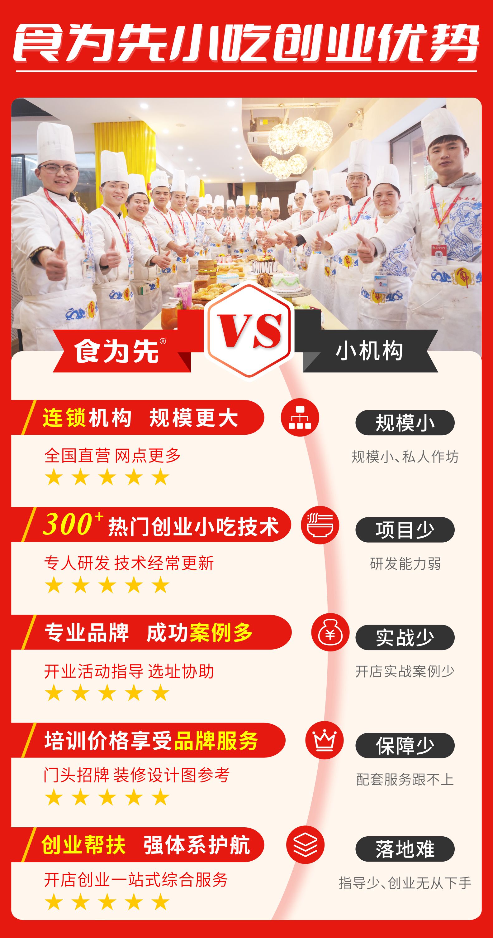 杭州食为先生煎包培训